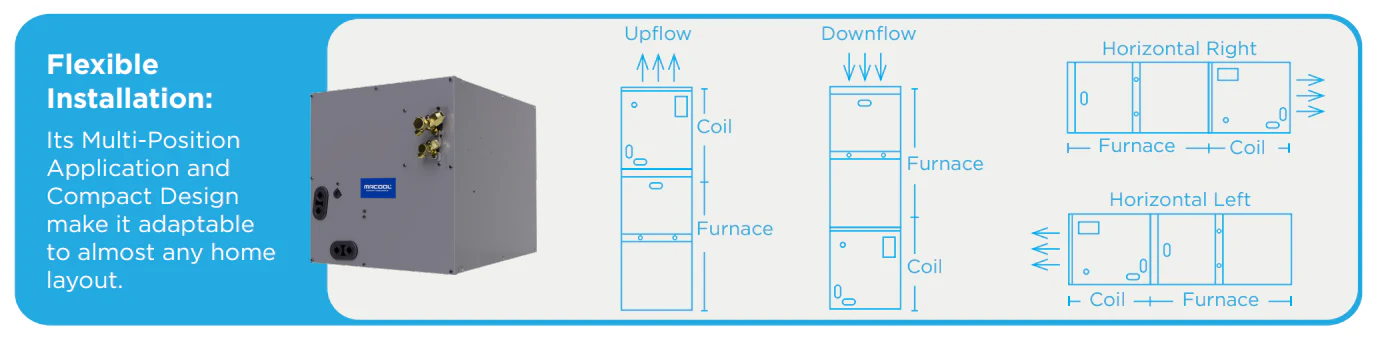MRCOOL® Pre-Charged Cased Coil with R-454B - Image 7